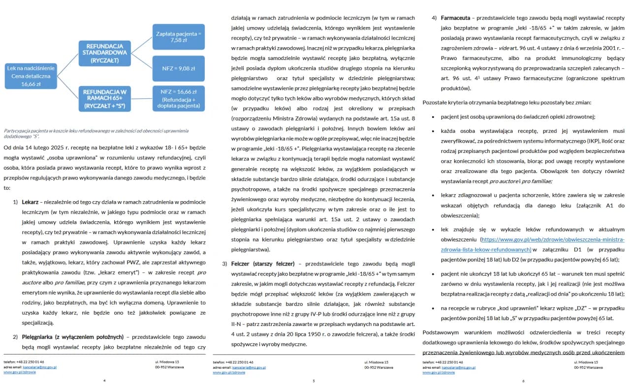 Leki na ryczałt: co to znaczy i jak działa system refundacji? Leki na ryczałt: co to znaczy i jak działa system refundacji?