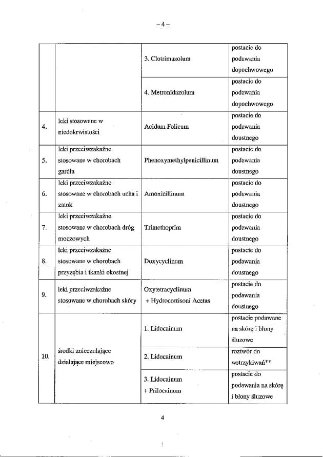 Jakie leki pielęgniarka może wypisać na receptę? Pełna lista Jakie leki pielęgniarka może wypisać na receptę? Pełna lista
